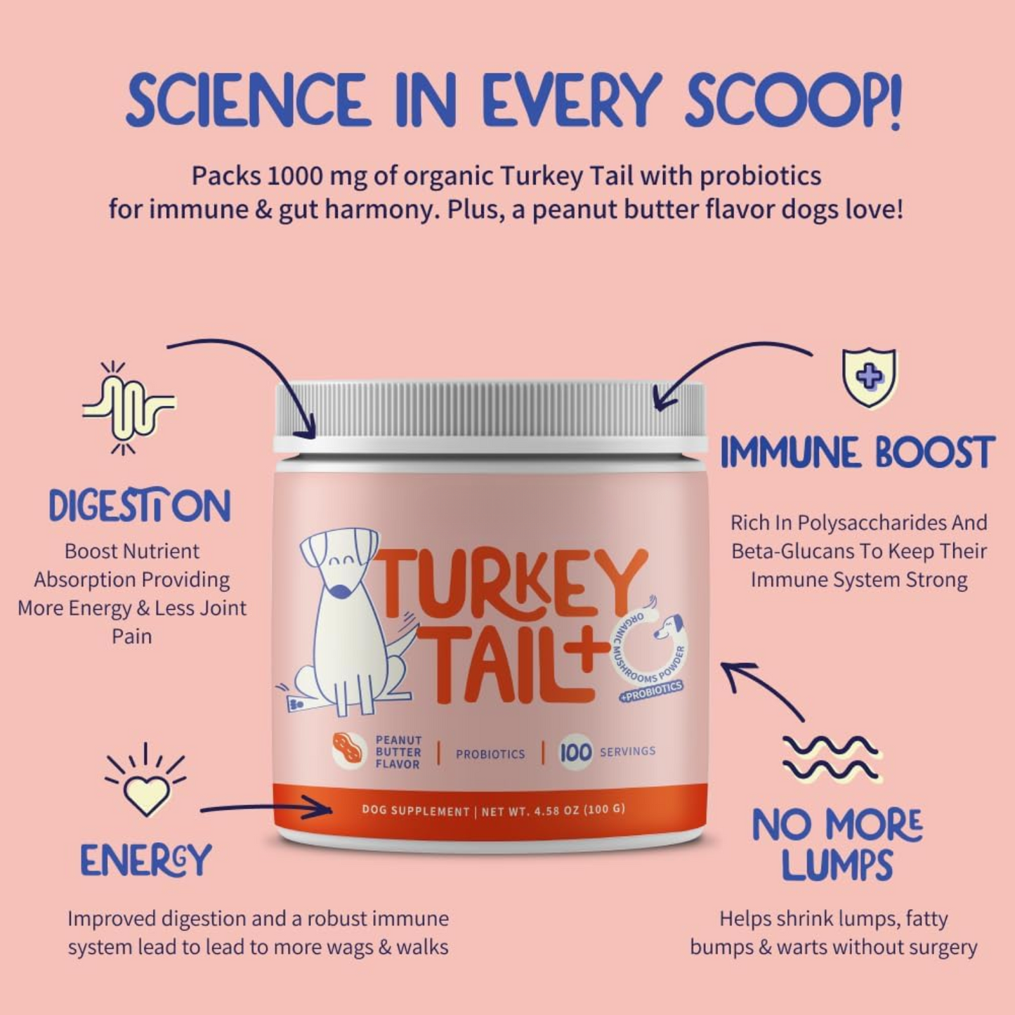 Good Dog Daily Turkey Tail+
